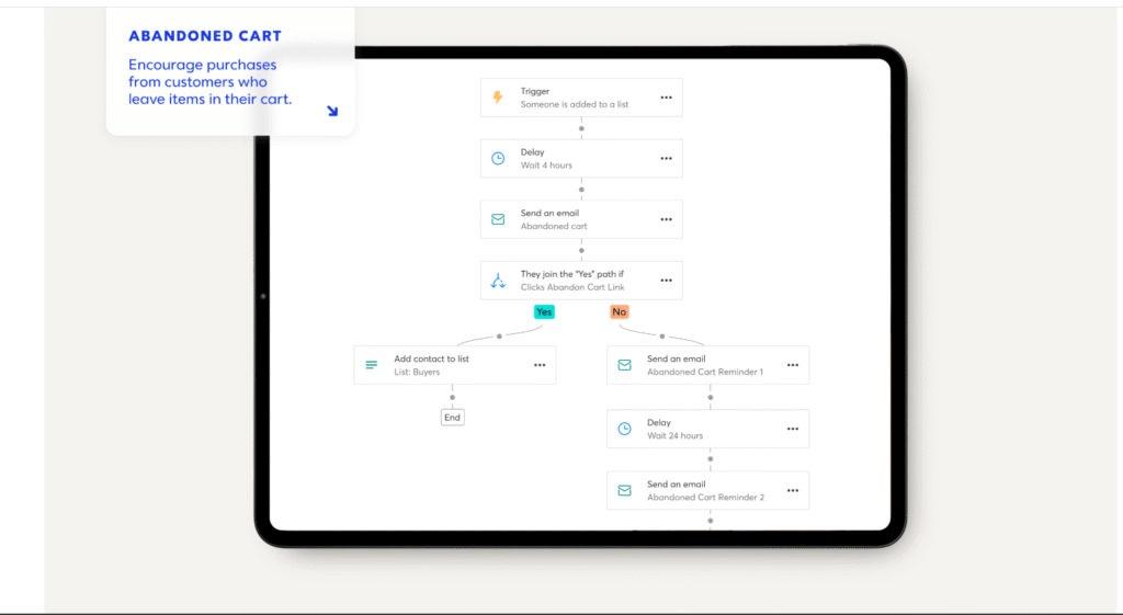 Constant Contact automation Email