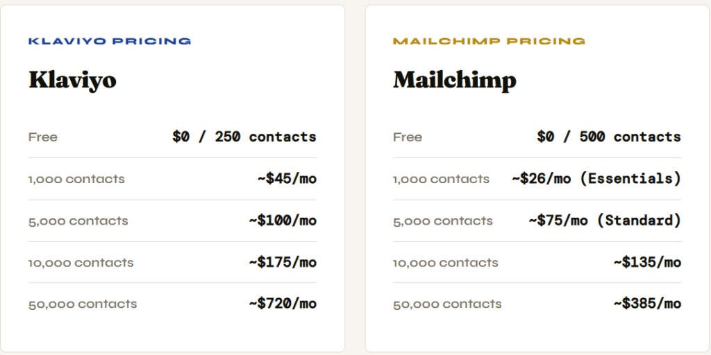 pricing klaviyo vs mailchimp